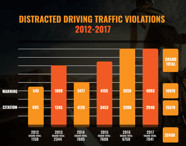 traffic-violations