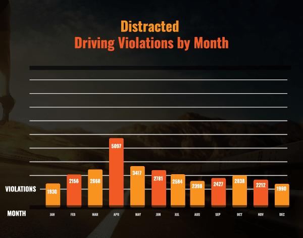 violations-by-month